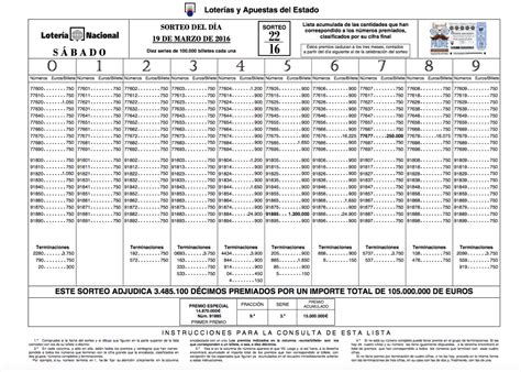 Lista Lotería Nacional 19 marzo 2016 Sorteo 22 – Sorteo ...