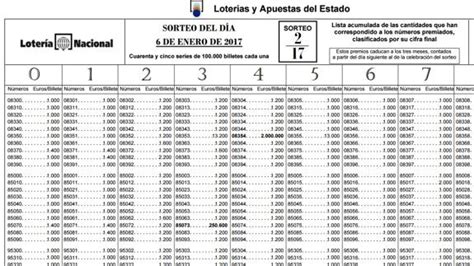 Lista oficial de la Lotería del Niño: consultar número ...