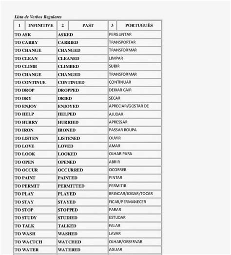 Lista ou tabela de verbos regulares e irregulares no ...