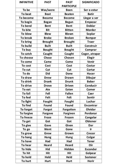 Lista verbos irregulares