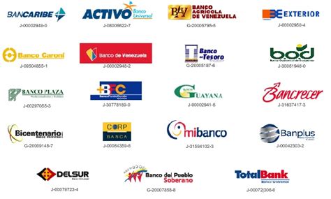Listado de Códigos de Bancos en Venezuela 2017 ...