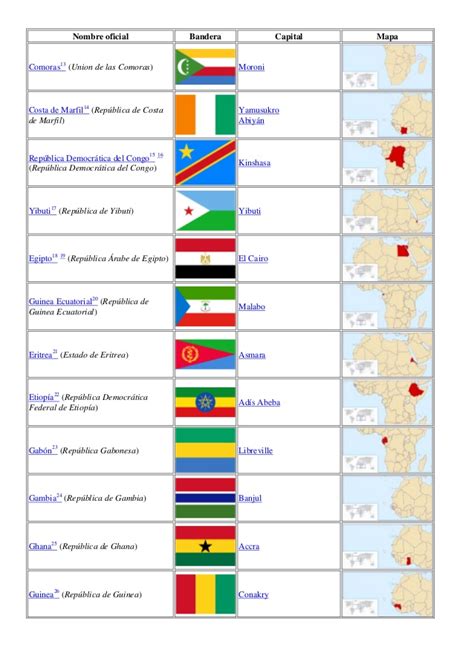 Listado de los países de africa y sus capitales