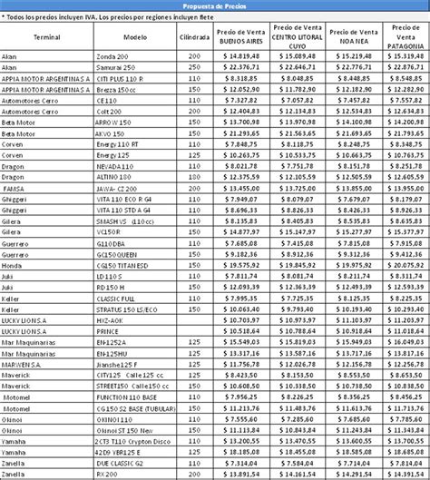 Listado de motovehículos a precios cuidados   Autocosmos.com