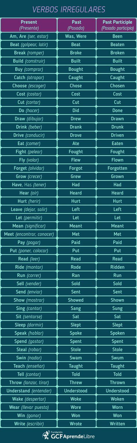 Listado de verbos irregulares más comunes. | Ingles ...