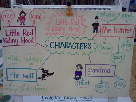 Little Red Riding Hood character map | Fairy Tale Unit ...
