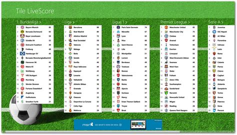 Live Football Scores, Fixtures & Match information ...
