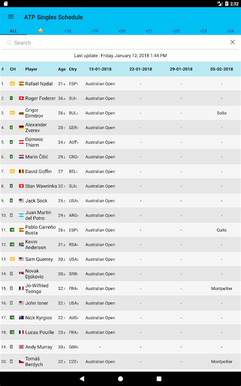 Live Tennis Rankings / LTR   Android Apps on Google Play