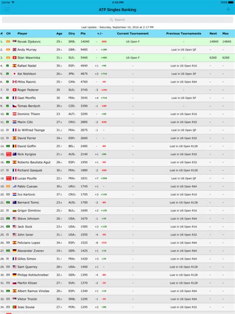 Live Tennis Rankings on the App Store