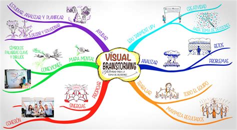 Lluvia de ideas Brainstorming | Marketing y Creatividad