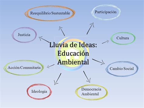 Lluvia de Ideas: Educación Ambiental Participación   ppt ...