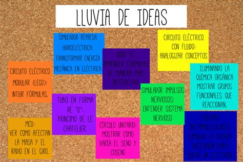 Lluvia de Ideas | teachING31