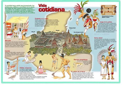 Lo que debes saber de la Cultura Maya en 6 infografias ...