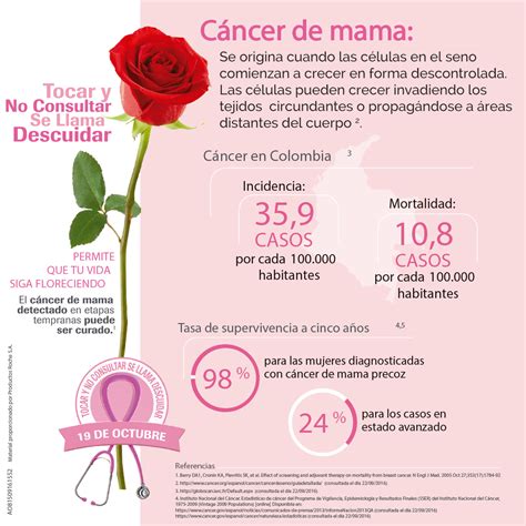 Lo que debes saber sobre el cáncer de mama   Fundación WWB ...
