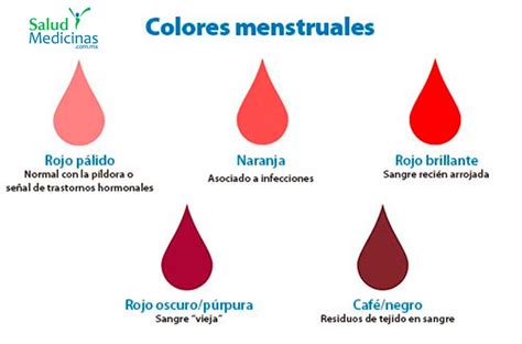 Lo que dice el color de la sangre de tu menstruación   SyM