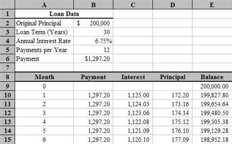 Loan Amortization with Microsoft Excel | TVMCalcs.com