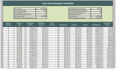 Loan Amortization Worksheet