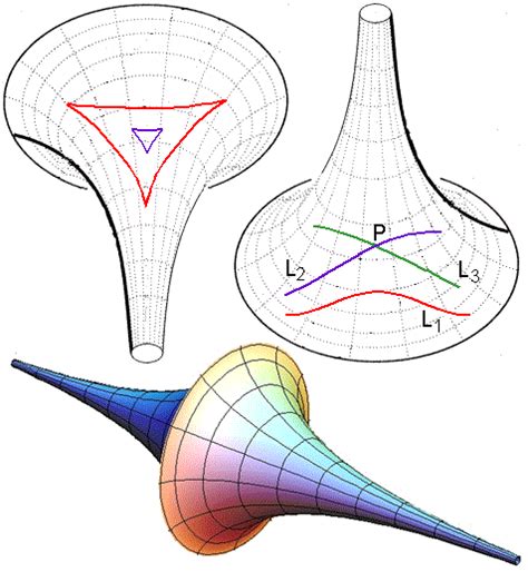 Lobachevsky e as Geometrias Não Euclidianas | O Baricentro ...