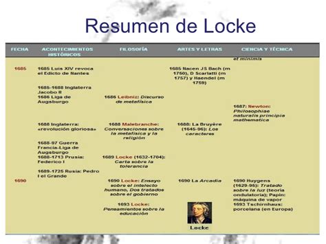Locke, Filosofía Política