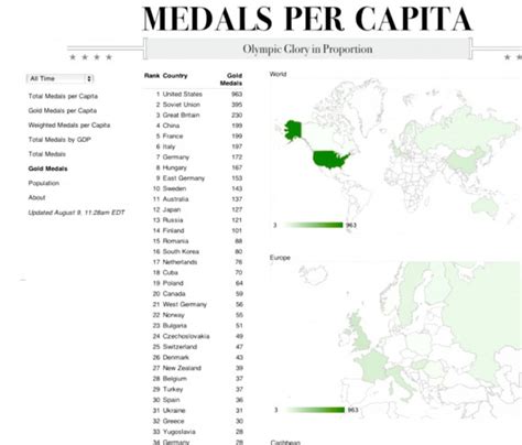 Londres 2012: ¿Qué países han ganado más medallas de oro ...