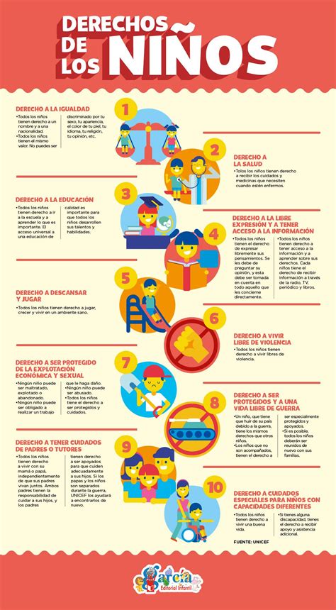 Los 10 Derechos básicos de los niños. | Infografías ...