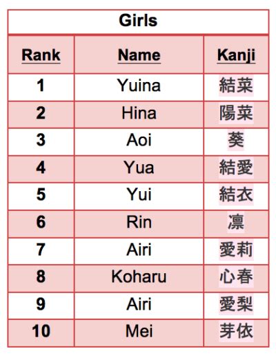 Los 10 Nombres de Bebe mas Populares en Japón en 2013 ...