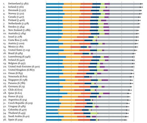 Los 10 países más felices del mundo, según la ONU