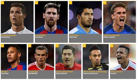 Los 100 mejores jugadores del mundo en 2016 | Pasión Fútbol