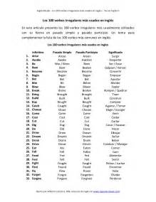 Los 100 verbos irregulares más usados en ingles ...