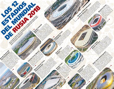 Los 12 estadios del Mundial de Rusia 2018 | Diario El Mundo