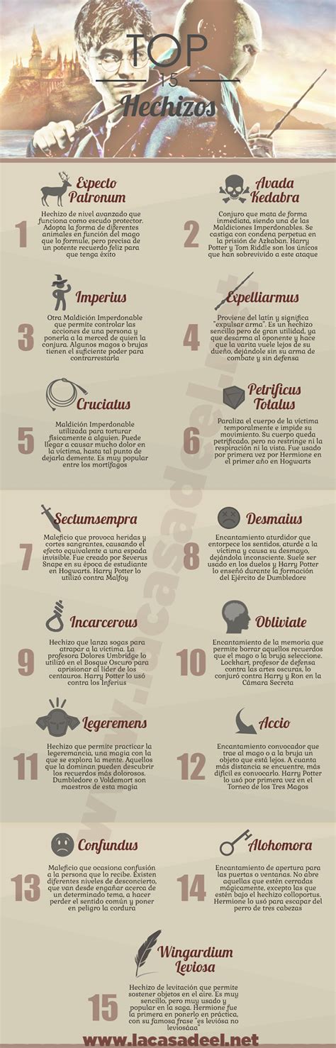 Los 15 mejores hechizos de Harry Potter [Infografía ...