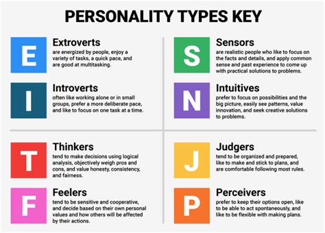 Los 16 tipos de personalidad que existen con ejemplos e ...