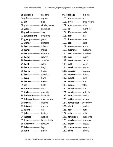 Los 200 Sustantivos más usados en Inglés E books y ...