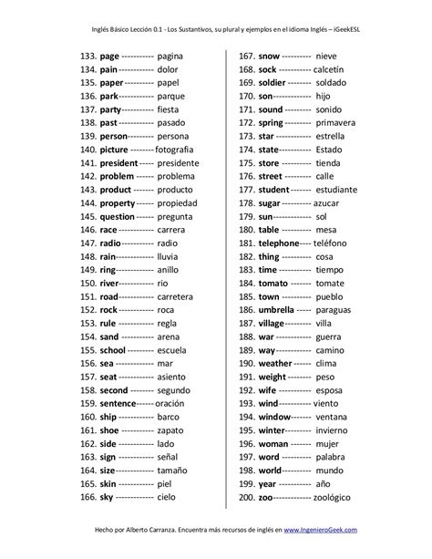 Los 200 Sustantivos más usados en Inglés   E books y ...