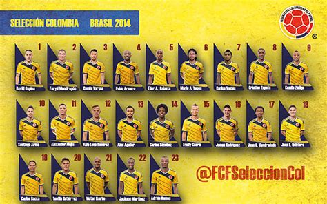Los 23 convocados de la Selección Colombia para el Mundial ...