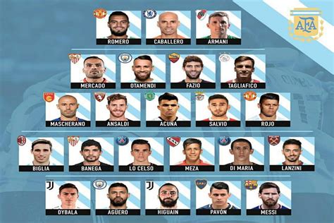 Los 23 jugadores de la Selección Argentina que irán al mundial