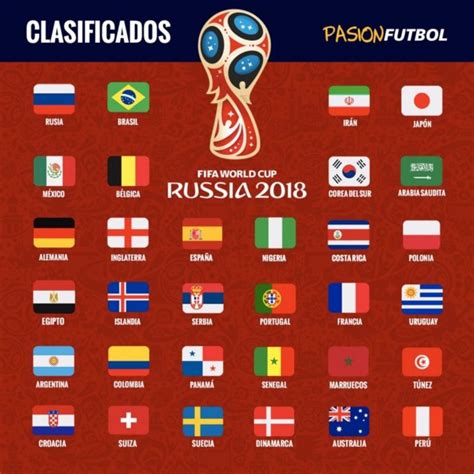 Los 32 clasificados al Mundial de Rusia 2018 | Pasión ...