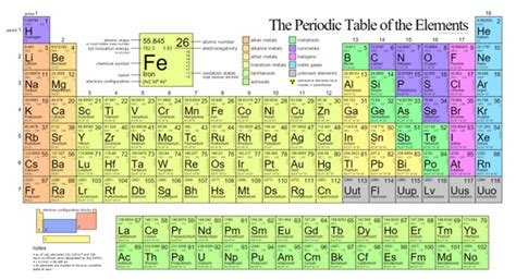 Los 4 nuevos elementos de la tabla periódica
