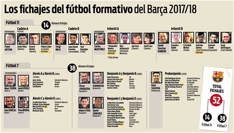 Los 52 fichajes de la cantera del FC Barcelona