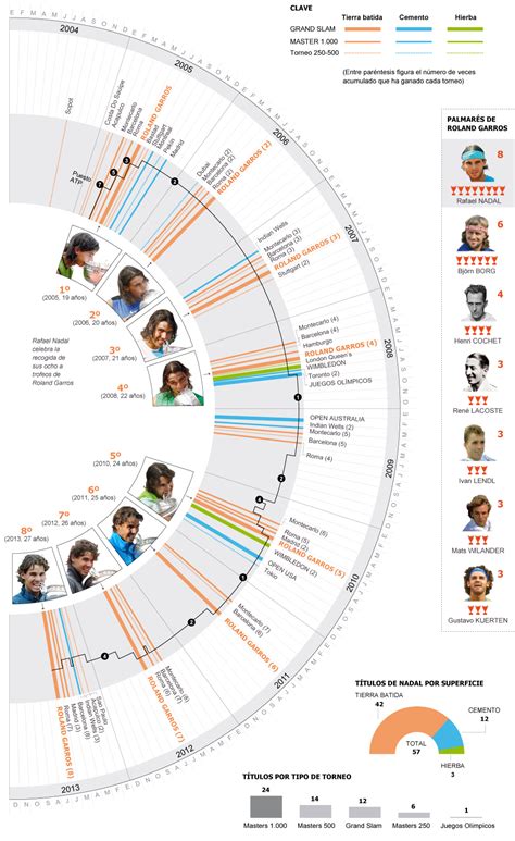Los 57 títulos de Rafa Nadal | Actualidad | EL PAÍS