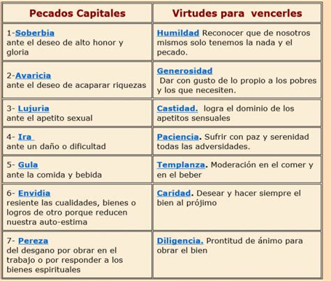 LOS 7 PECADOS CAPITALES.   Blog de MARLEVERA