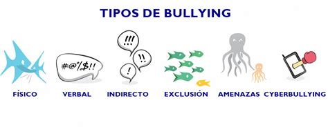 Los 7 Tipos de Bullying o Acoso Escolar Más Frecuentes
