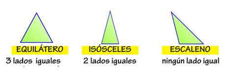 Los 7 tipos de triángulo  según ángulos y lados