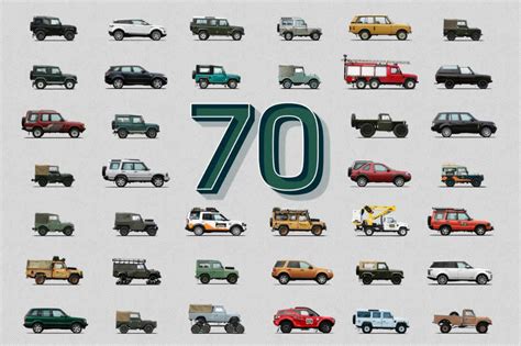 Los 70 años de historia de Land Rover   Periodismo del Motor