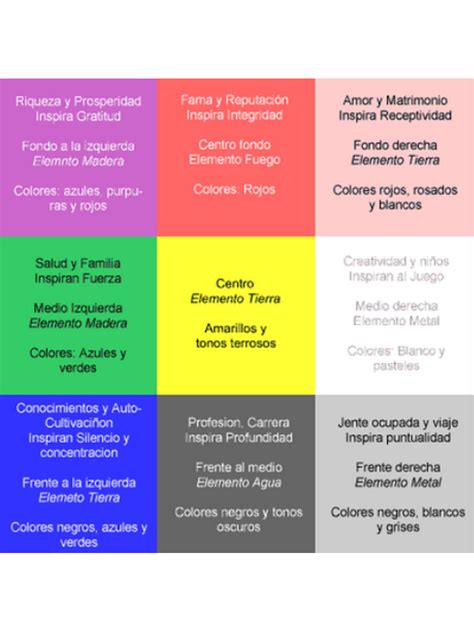 Los 9 colores para oficinas según Feng Shui