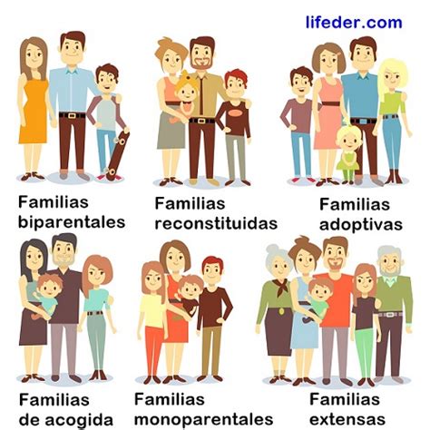 Los 9 Tipos de Familia que Existen y sus Características ...