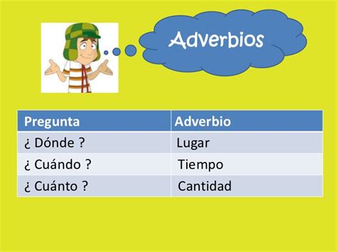 Los adverbios