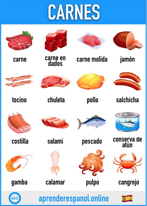 Los alimentos en español, vocabulario y ejercicios ...