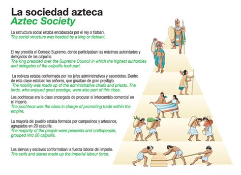 Los Aztecas | Viaje al pasado:un fascinante testimonio