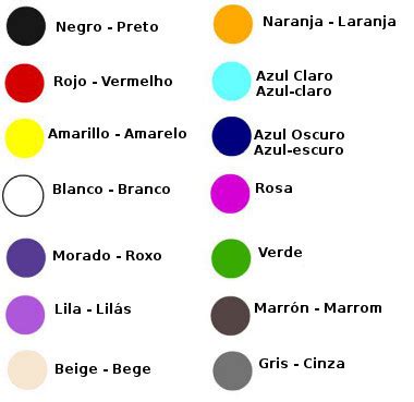 Los colores. As cores  los colores  na língua espanhola ...