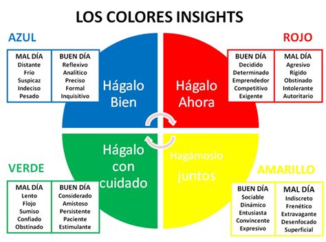 Los colores y personalidad   buen día vs mal día ...